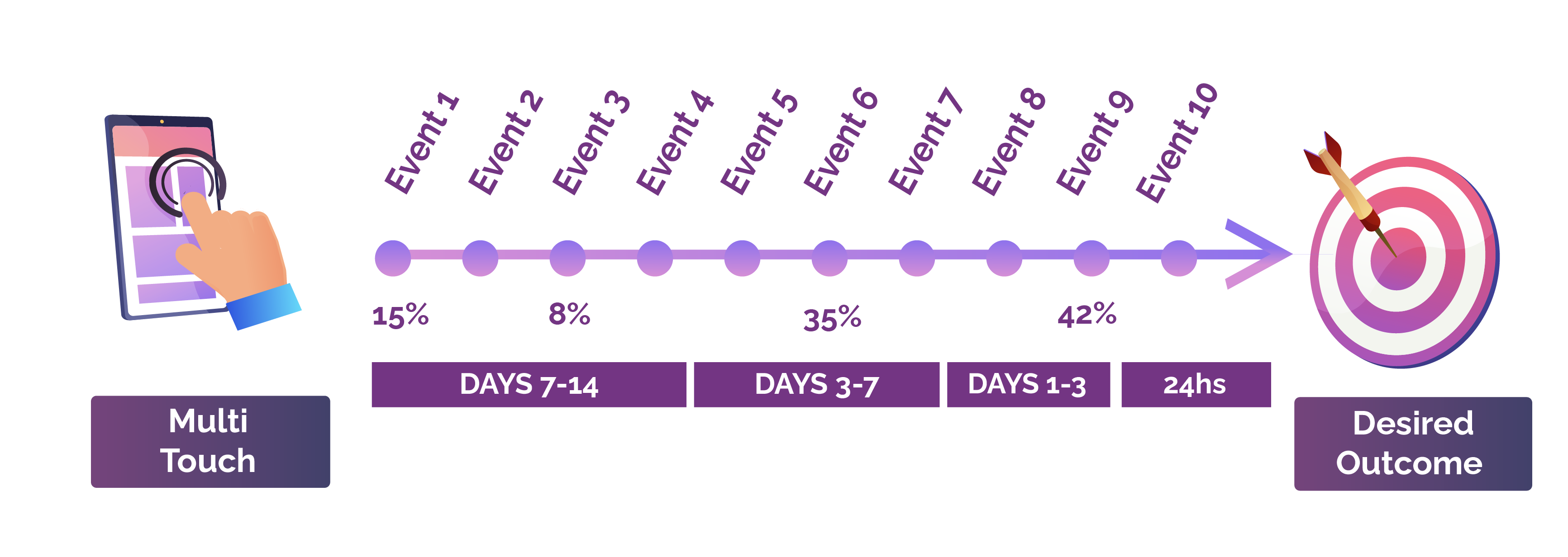 how-to-attribution-mobile-apps-smadex