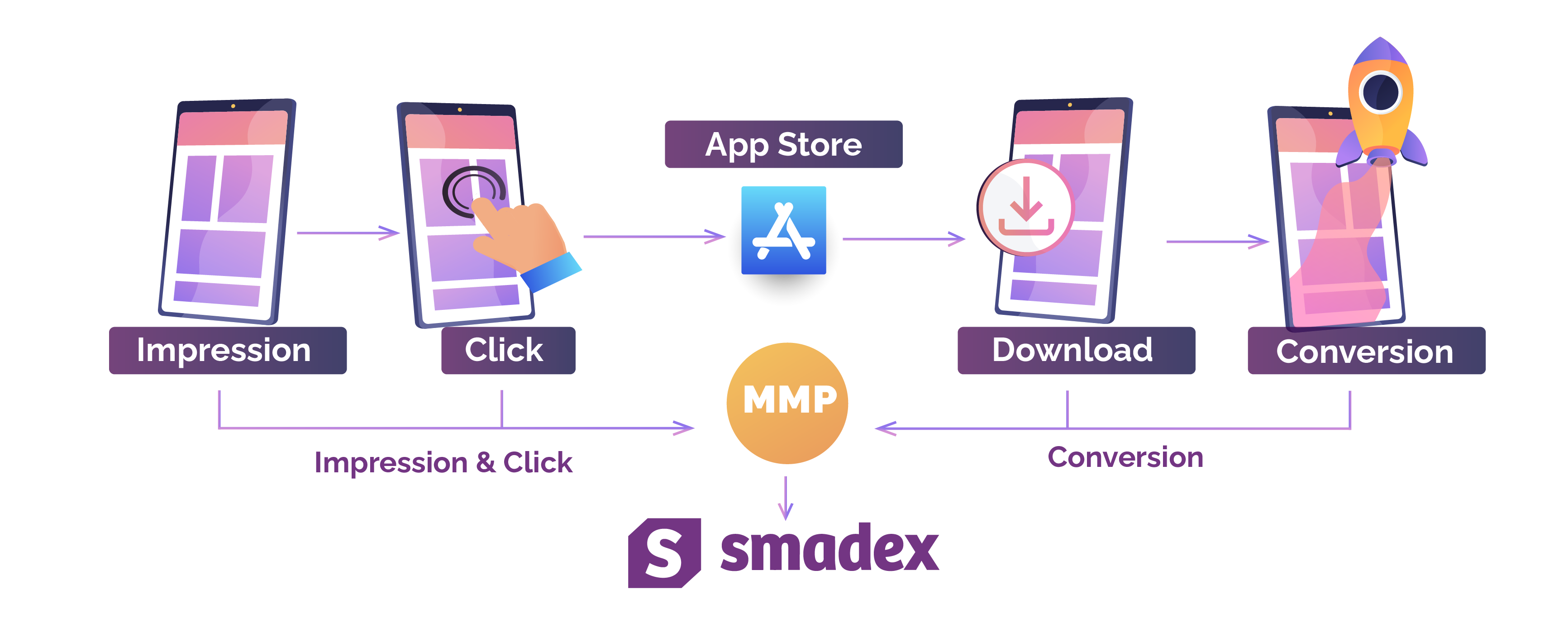 how-to-attribution-mobile-apps-smadex