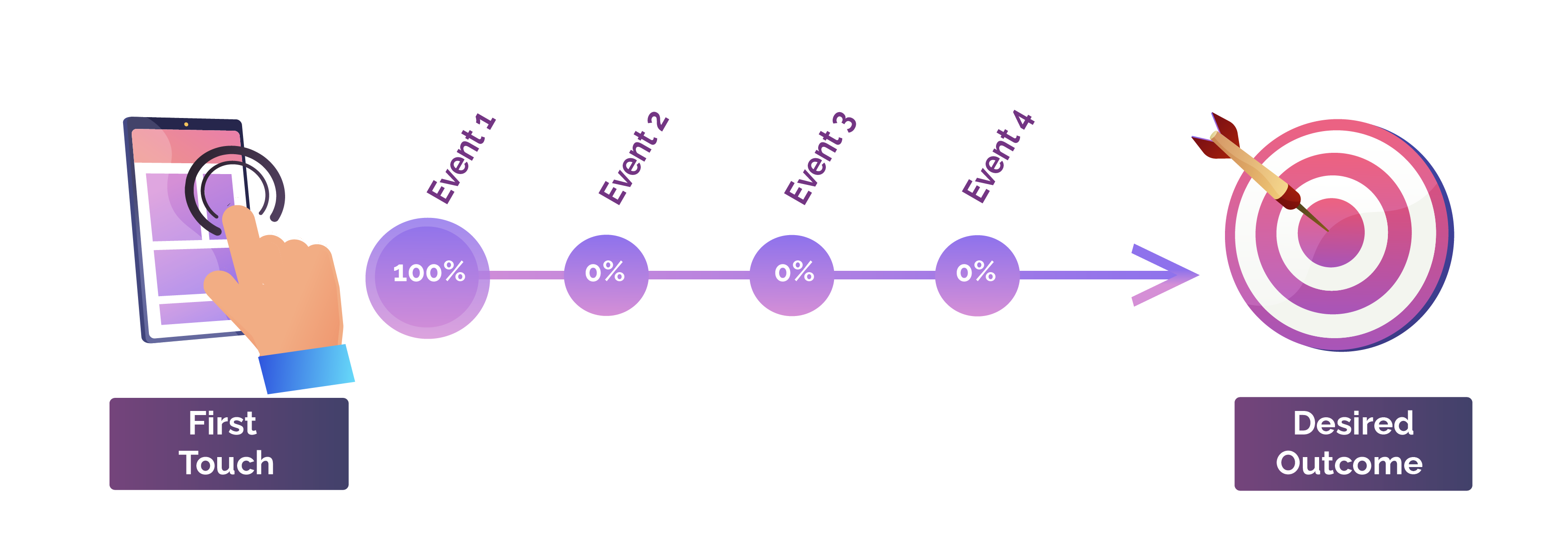 how-to-attribution-mobile-apps-smadex