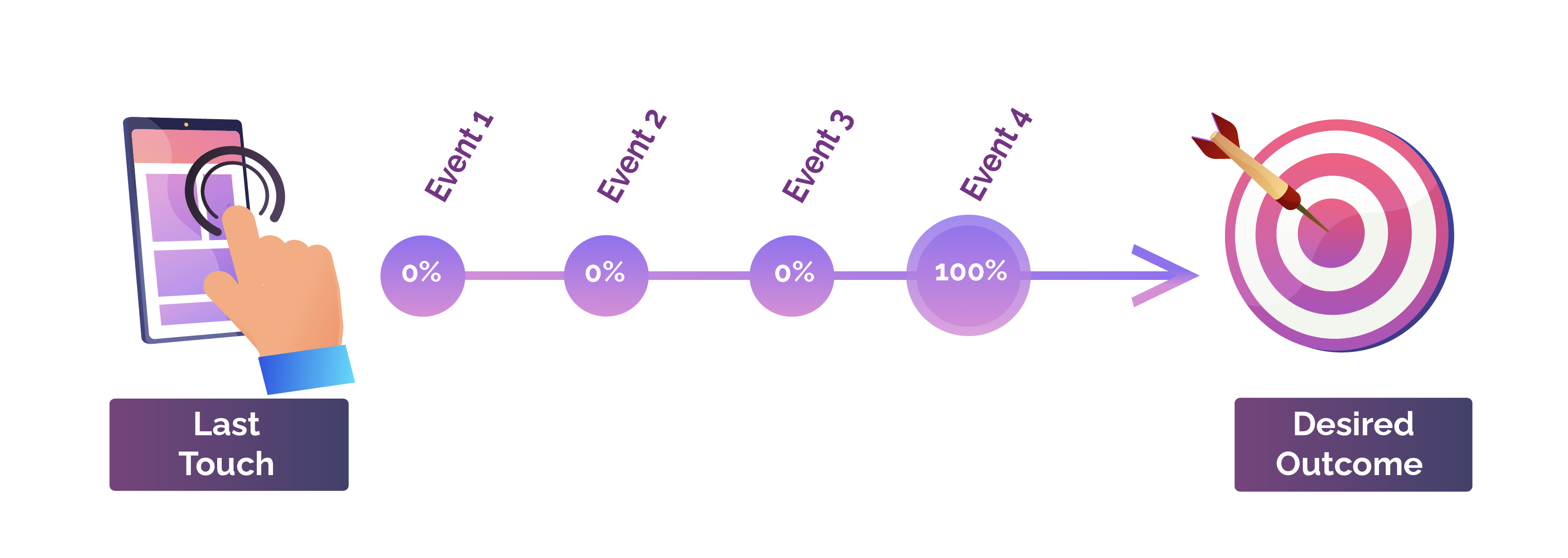 how-to-attribution-mobile-apps-smadex