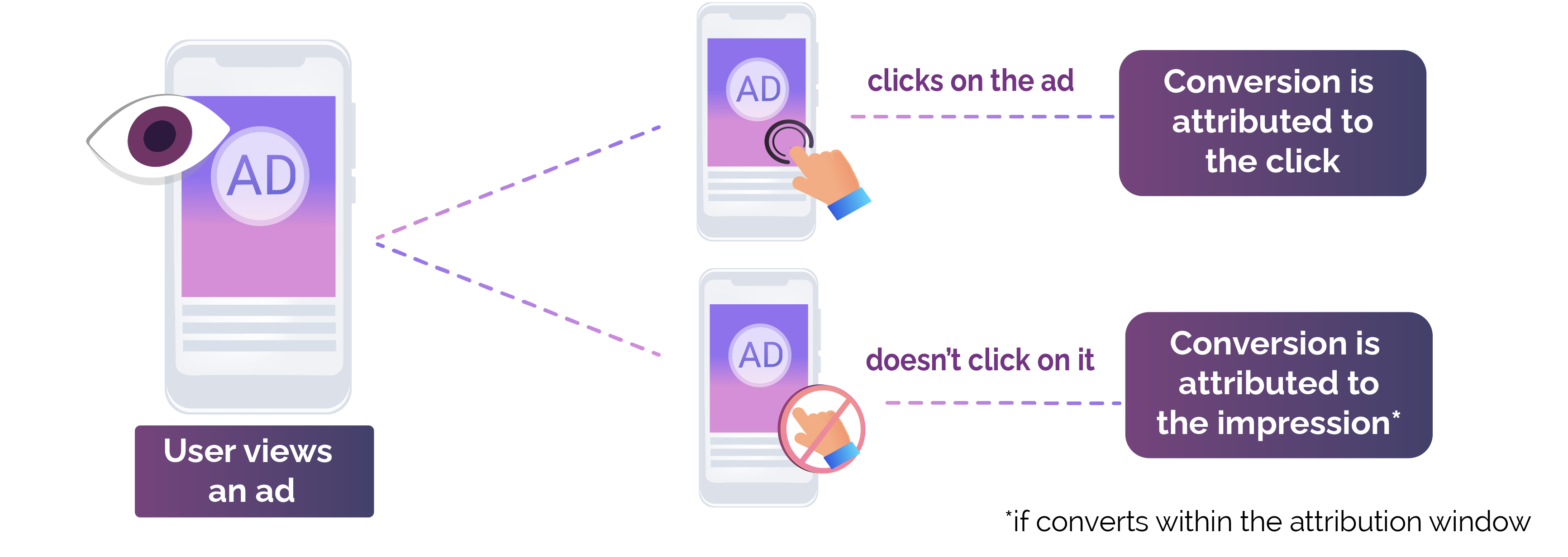 how-to-attribution-mobile-apps-smadex