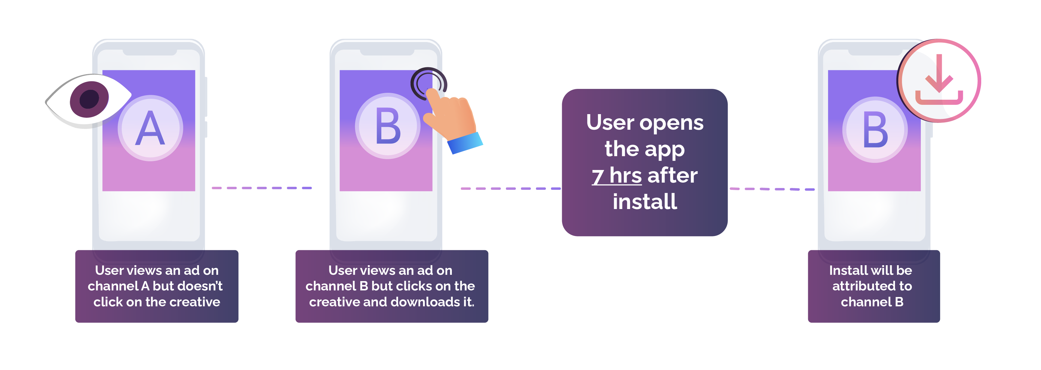 how-to-attribution-mobile-apps-smadex