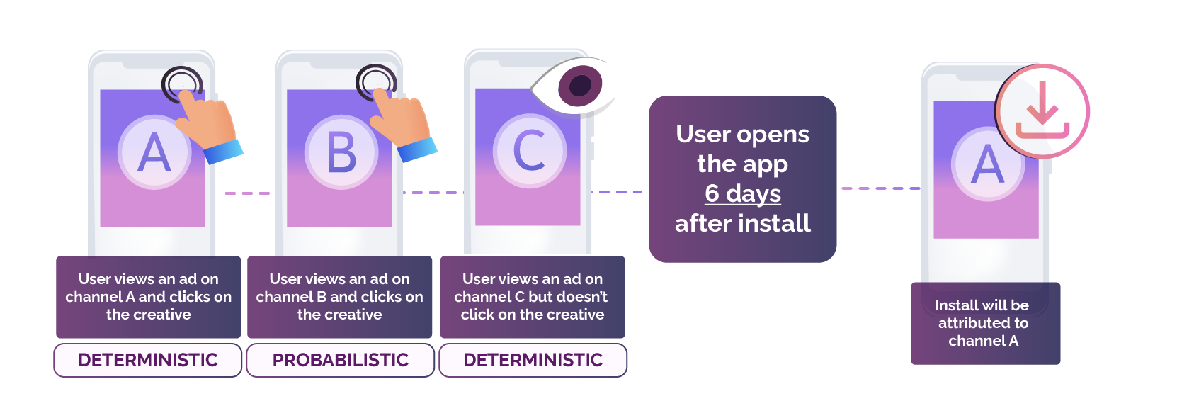 how-to-attribution-mobile-apps-smadex