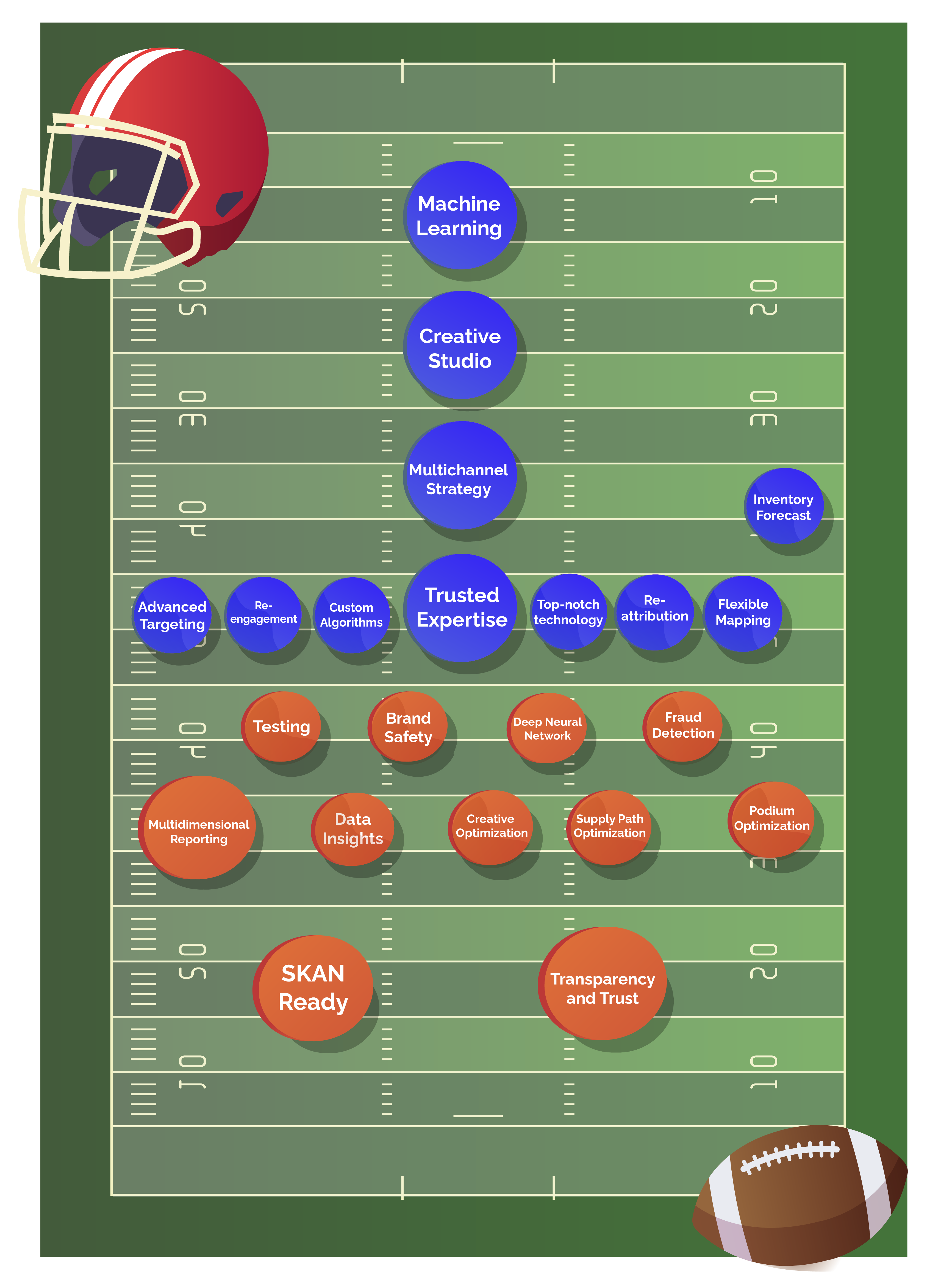 super_bowl_right_strategy_mobile_apps