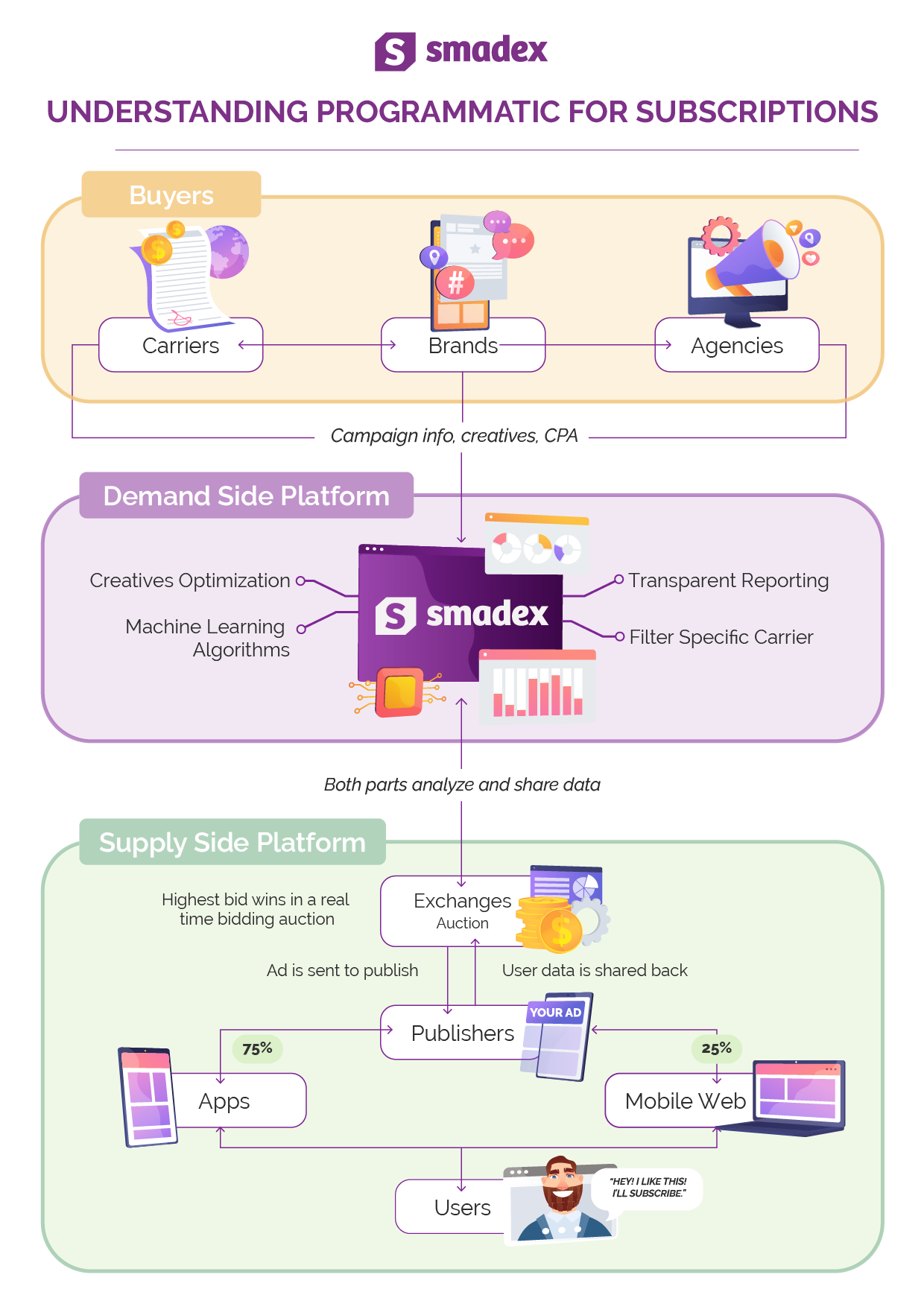 programmatic programmatic