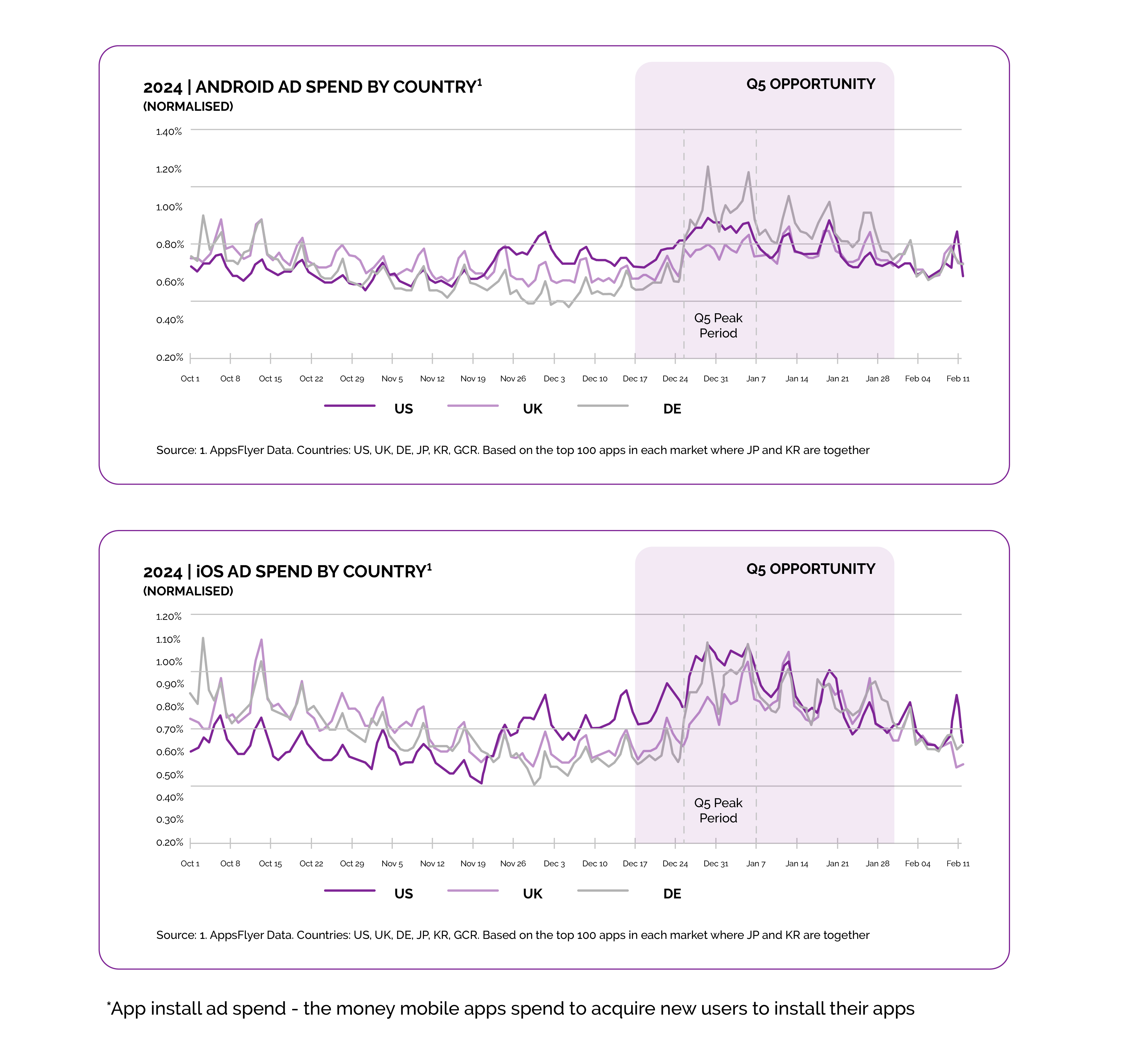 Q5 2025 Smadex q5-2025-smadex