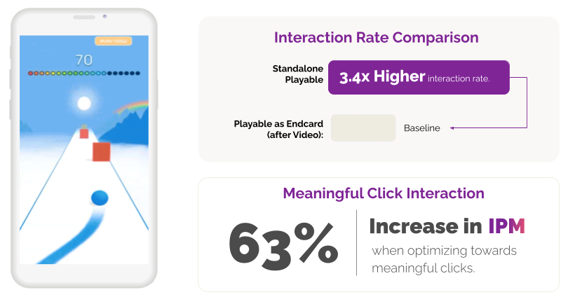 Scaling High-Retention UA from Mobile to Connected TV Scaling High-Retention UA from Mobile to Connected TV